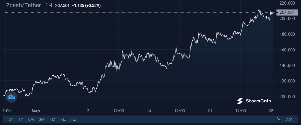 Кракен маркет что