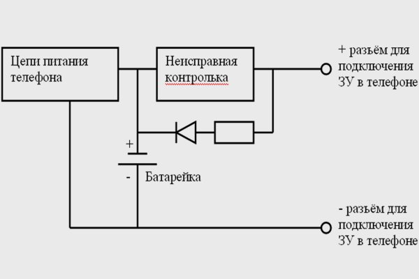 Гидра альтернатива