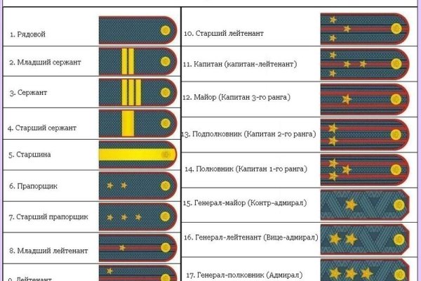 Кракен адрес тор