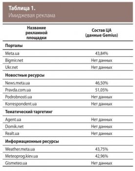 Найти зеркало кракена